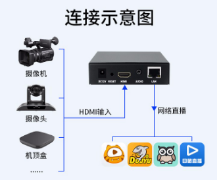 hdmi4k编解码芯片方案的发展