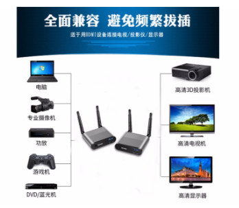 衡量HDMI无线延长芯片方案的标准都有哪些