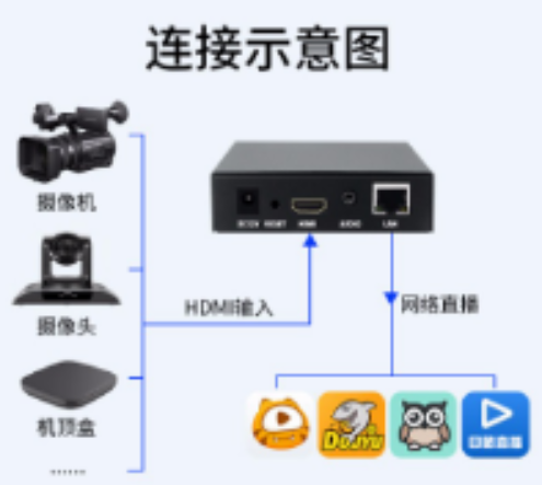 HDMI2.0编解码芯片方案的应用有哪些意义？