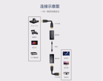 选择HDMI无线延长芯片方案应从哪些方面入手