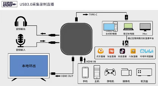 HDMI分配器芯片方案带你了解HDMI的世界