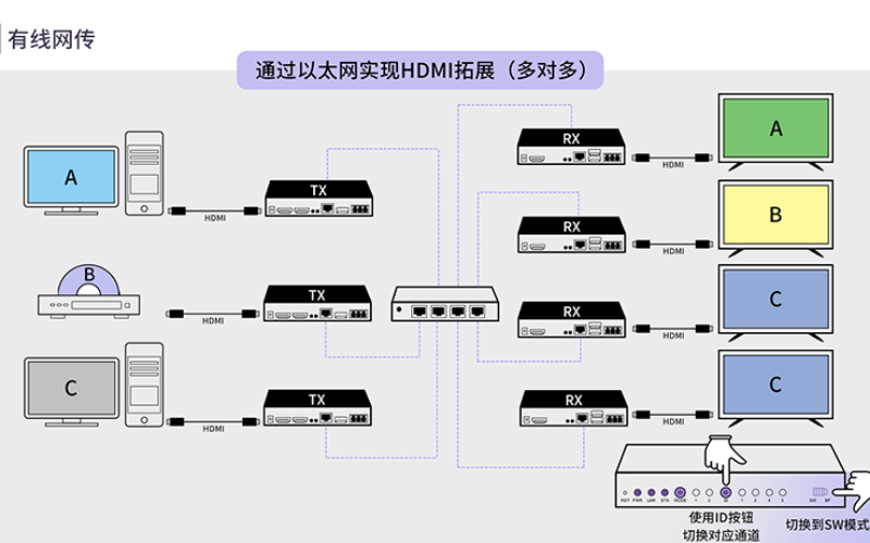 HDMI无线延长芯片方案的特点是什么