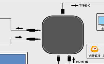 HDMI2.0编解码芯片方案怎么样