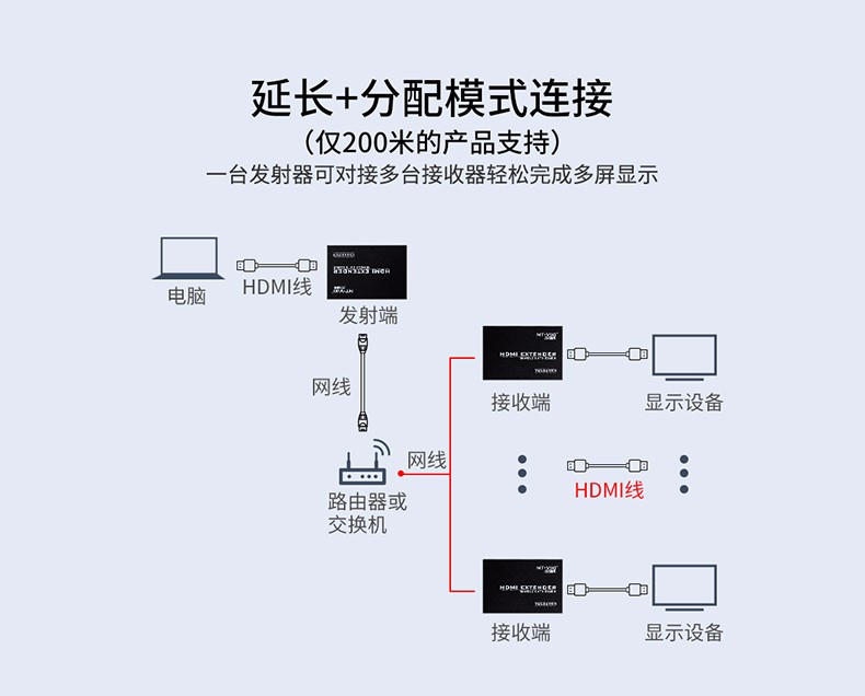 HDMI无线延长芯片方案的购买注意事项有哪些