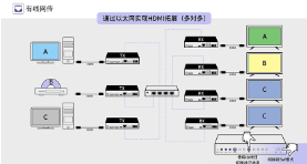 HDMI接收芯片的使用分析