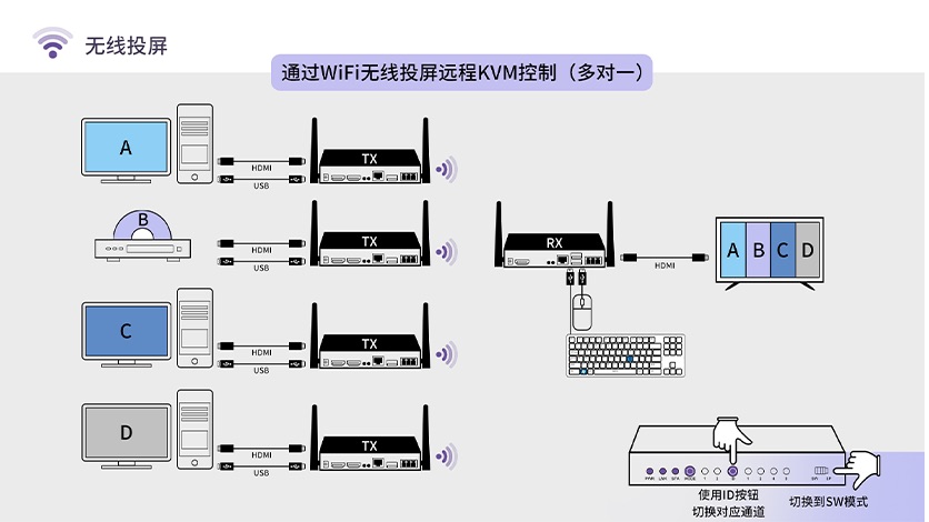 好的HDMI无线延长芯片方案有哪些特点