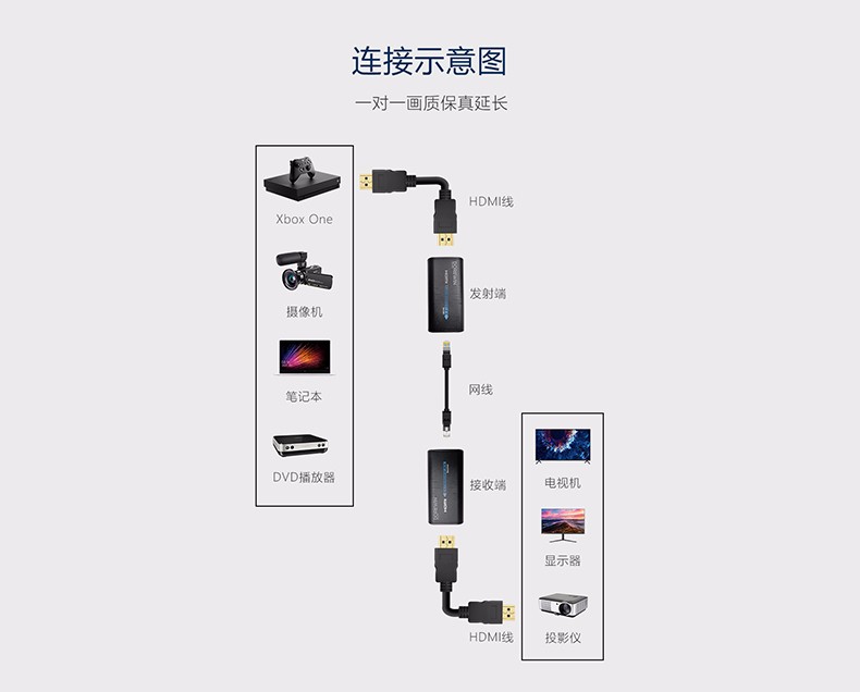 HDMI无线延长芯片方案的运用场景有哪些