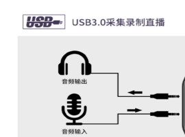 值得信任的HDMI接收芯片有哪些
