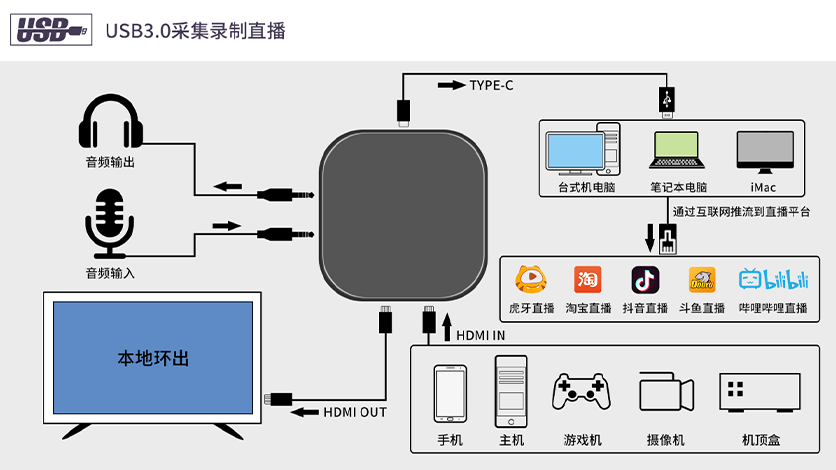 选择HDMI网线延长芯片方案时需要注意哪些方面