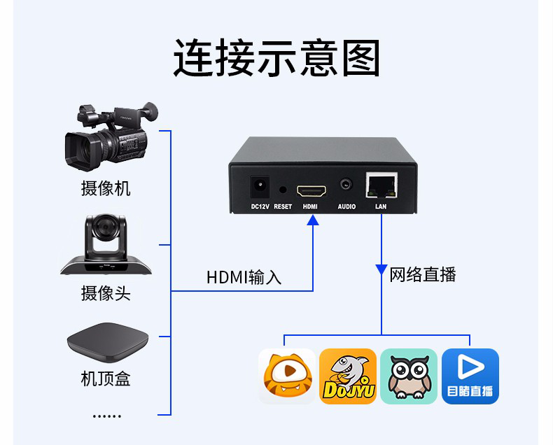如何选择合适的Hdmi无线传输方案