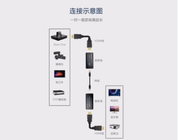 HDMI网线延长芯片方案的主要应用场景都有哪些